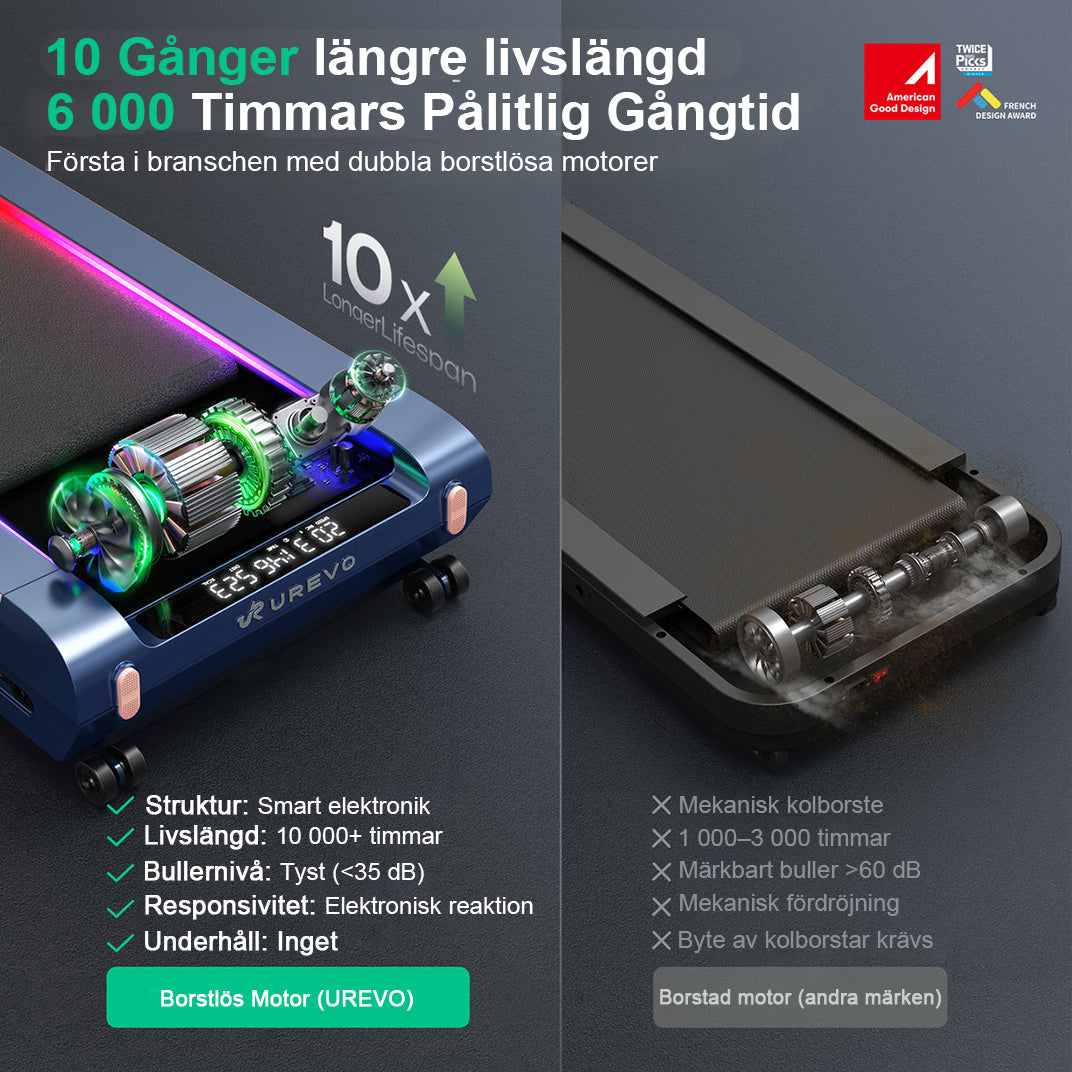 Urevo CyberPad for Home löpband 419 x 1099 mm 4 km/t