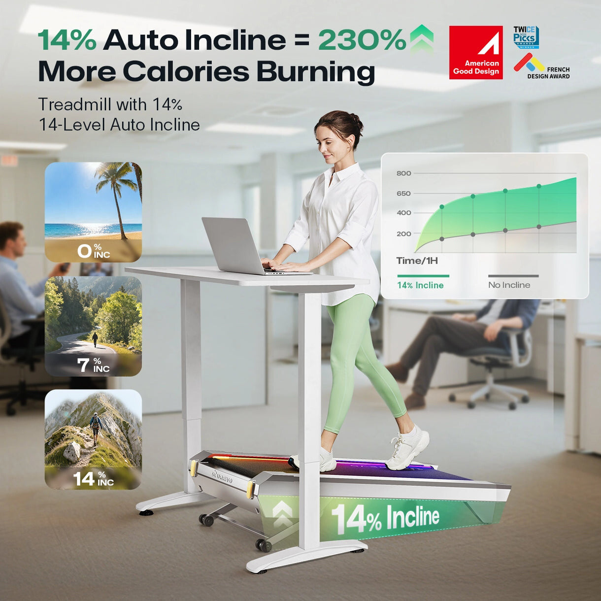 Urevo CyberPad for Office Smart 2 löpband 1000 x 420 mm 6,44 km/t